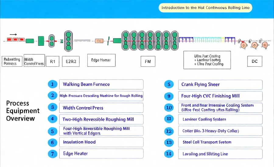Seamless Steel Pipe Introduction to the Hot Continuous Rolling Line-octal pipe Seamless Steel Pipe Introduction to the Hot Continuous Rolling Line-octal pipe